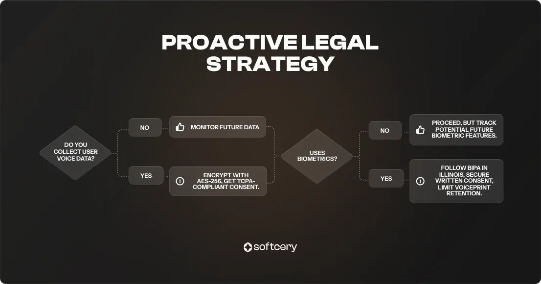U.S. Voice AI Regulations – The Founder’s Guide