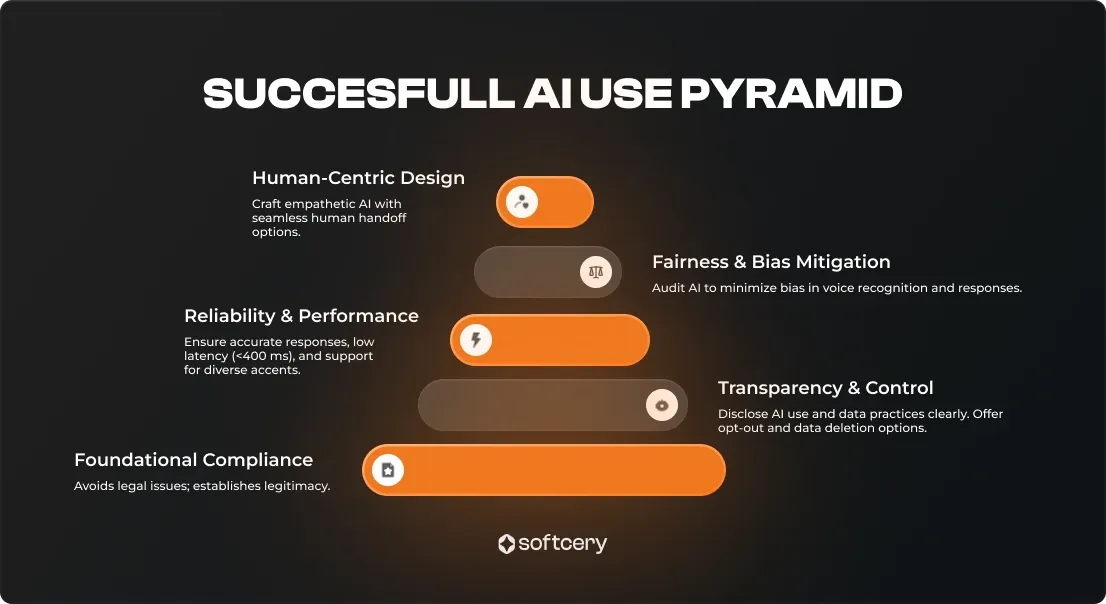 U.S. Voice AI Regulations – The Founder’s Guide