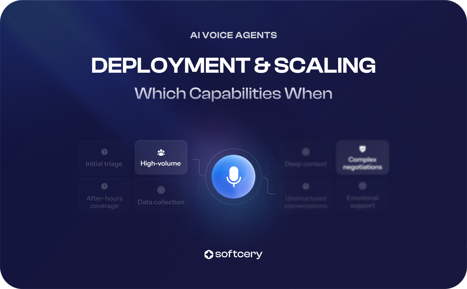 Deploying & Scaling Voice Agents: Which Capabilities When